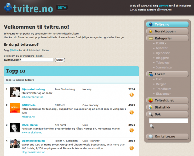 Tvitre er en av de beste tjenestene for Twitter, uavhengig av at det er på norsk.
